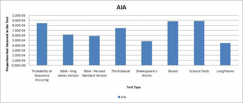 File:Aia.jpg