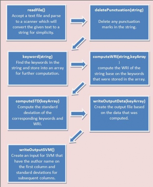 File:Flow chart WRI.jpg
