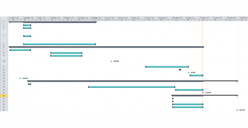 File:NewGanttChart.png