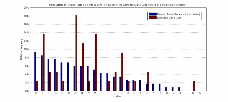 File:Elements First.png
