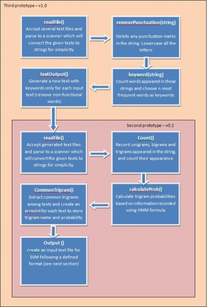 File:Flowchart Trigram.JPG