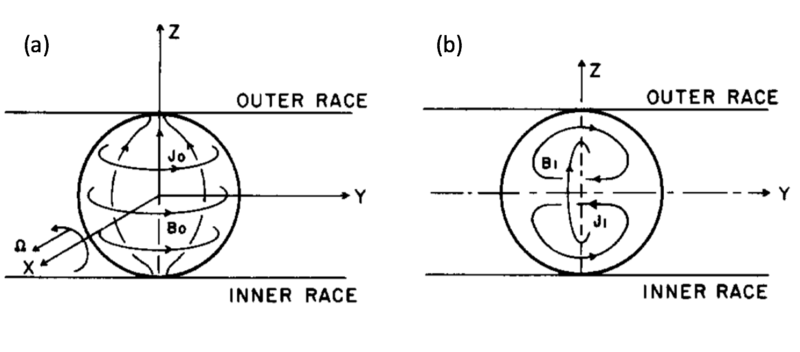 File:Gruenberg.png