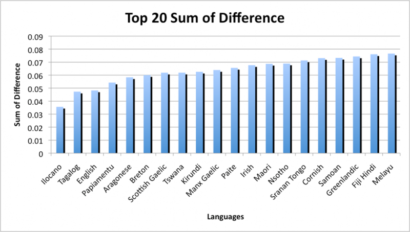 File:Top20SoD.png