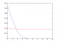 Thumbnail for version as of 17:42, 31 May 2014