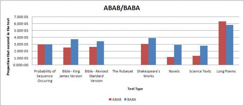 File:Abab baba.jpg