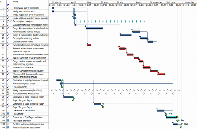 File:Final Gantt Chart.png