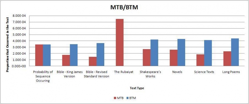 File:Mtb btm.jpg