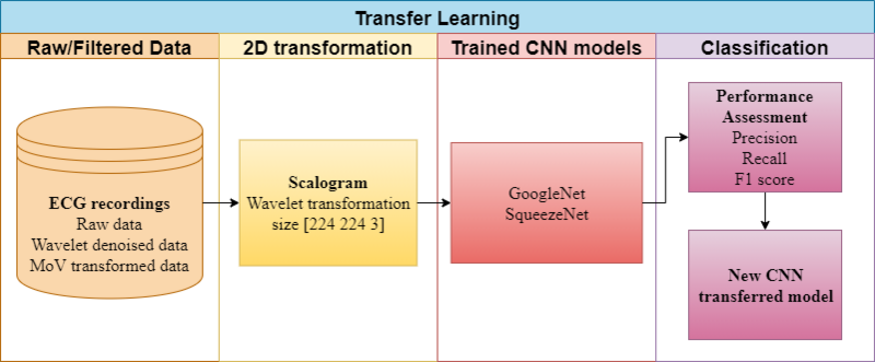 File:TransferLearning.png