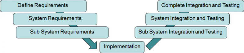File:Vdiagram.png