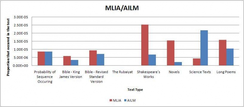 File:Mlia ailm.jpg