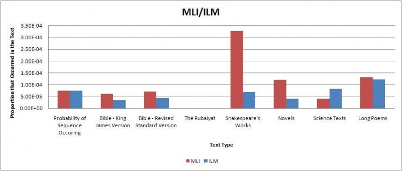 File:Mli ilm.jpg