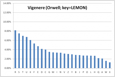 Vigenere Orwell Full.png