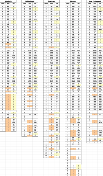File:Startenddata.png