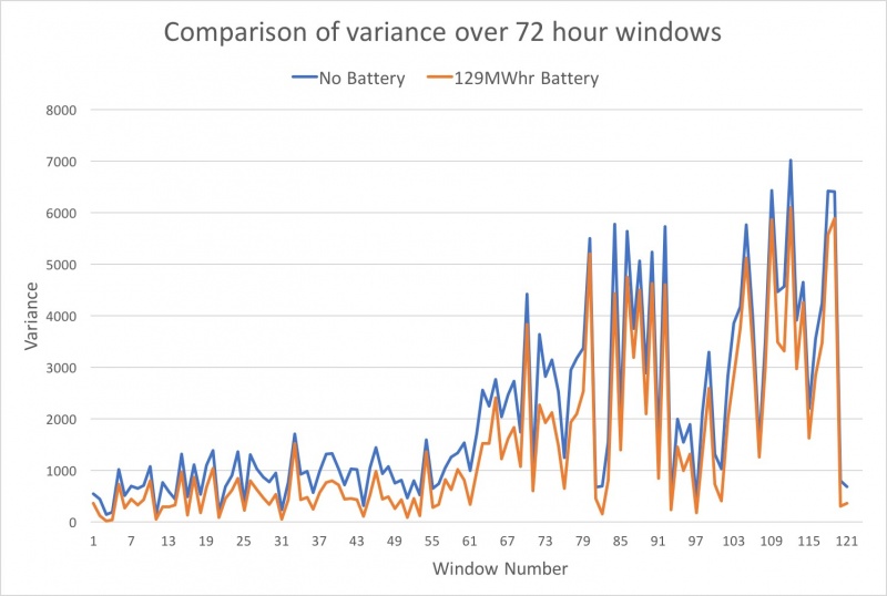 File:Figure7 Variance Comp.jpg