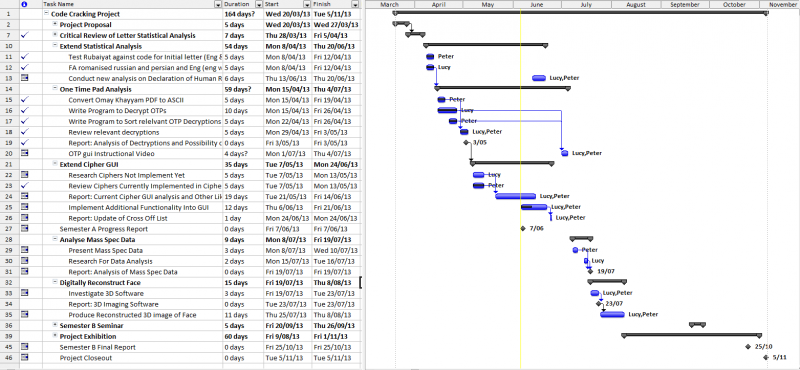 File:Gantt Pic 06062013.png