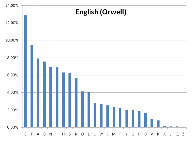 File:Orwell Full.png