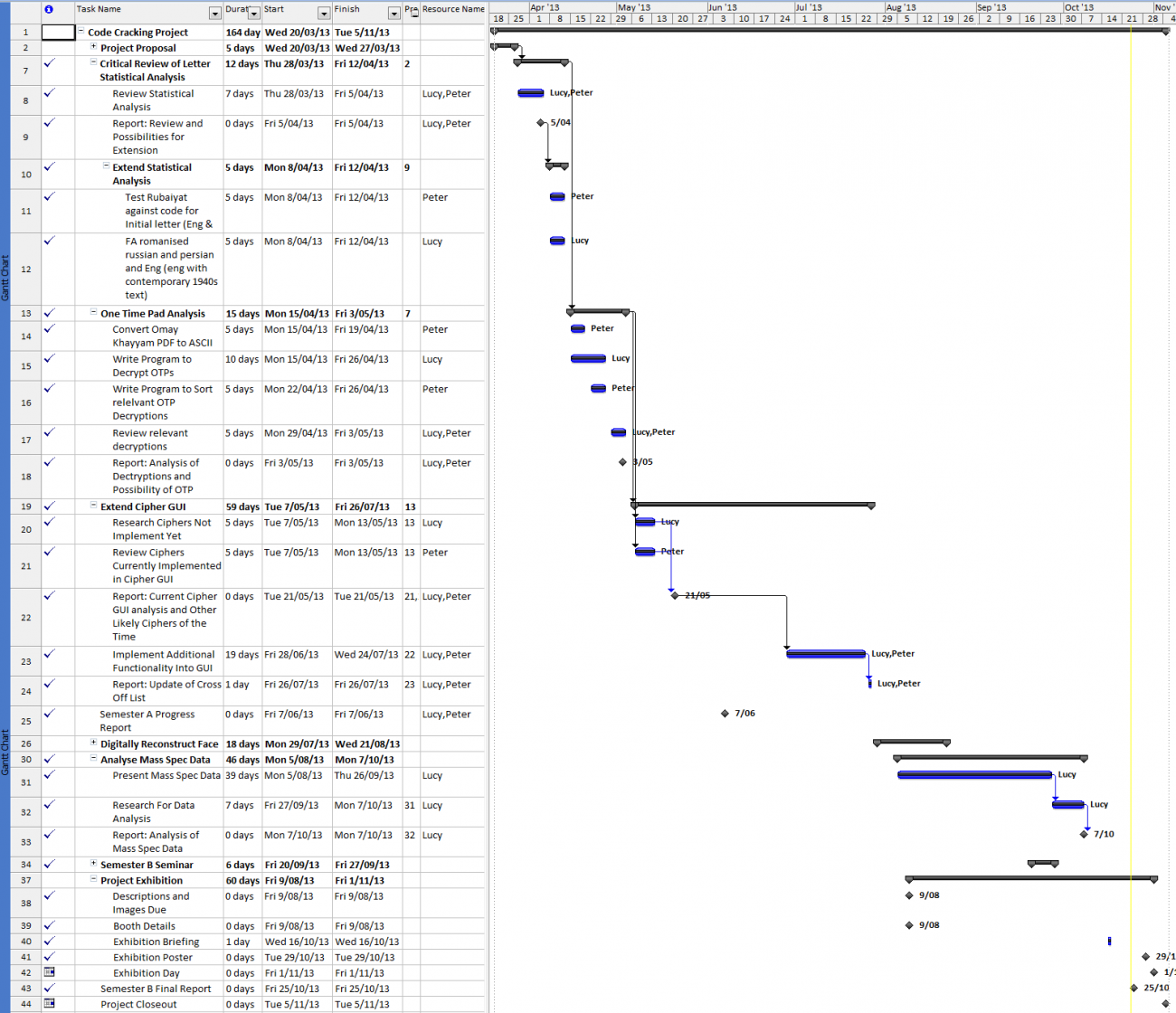 Gantt Pic 24102013.png