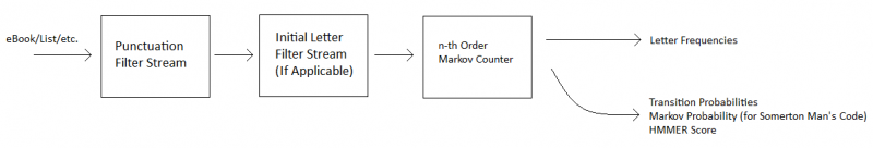 File:Counter Process.png