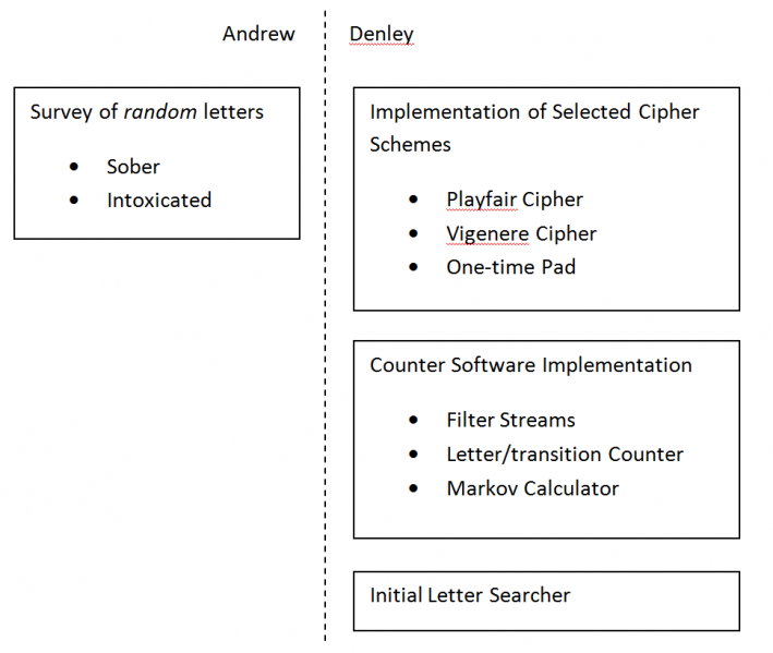 File:Task Allocation Final.png