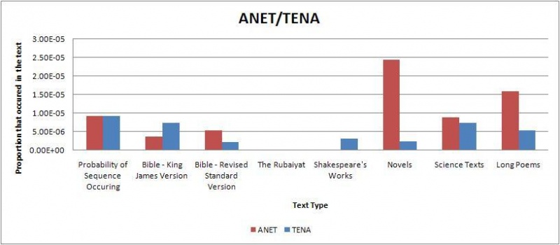 File:Anet tena.jpg