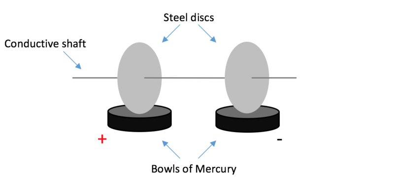 File:2020s1 2430 Liquid metal motor.png
