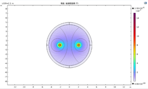 Figure 4: Two parallel wires