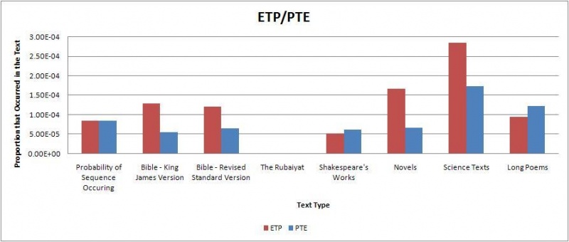 File:Etp pte.jpg