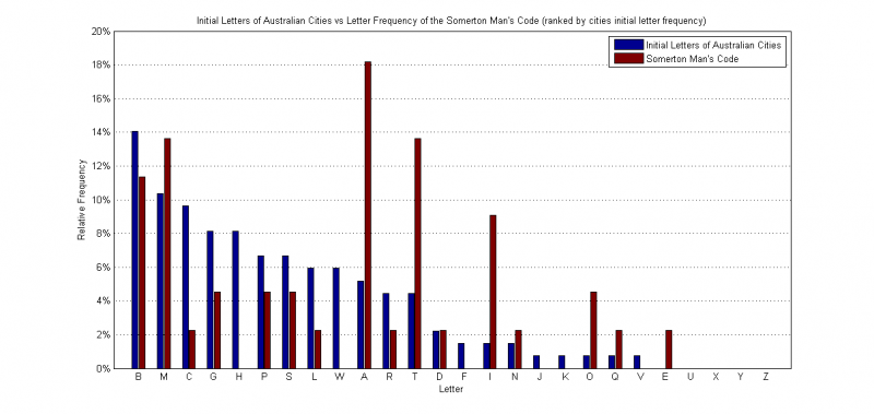 File:Australian Cities First.png